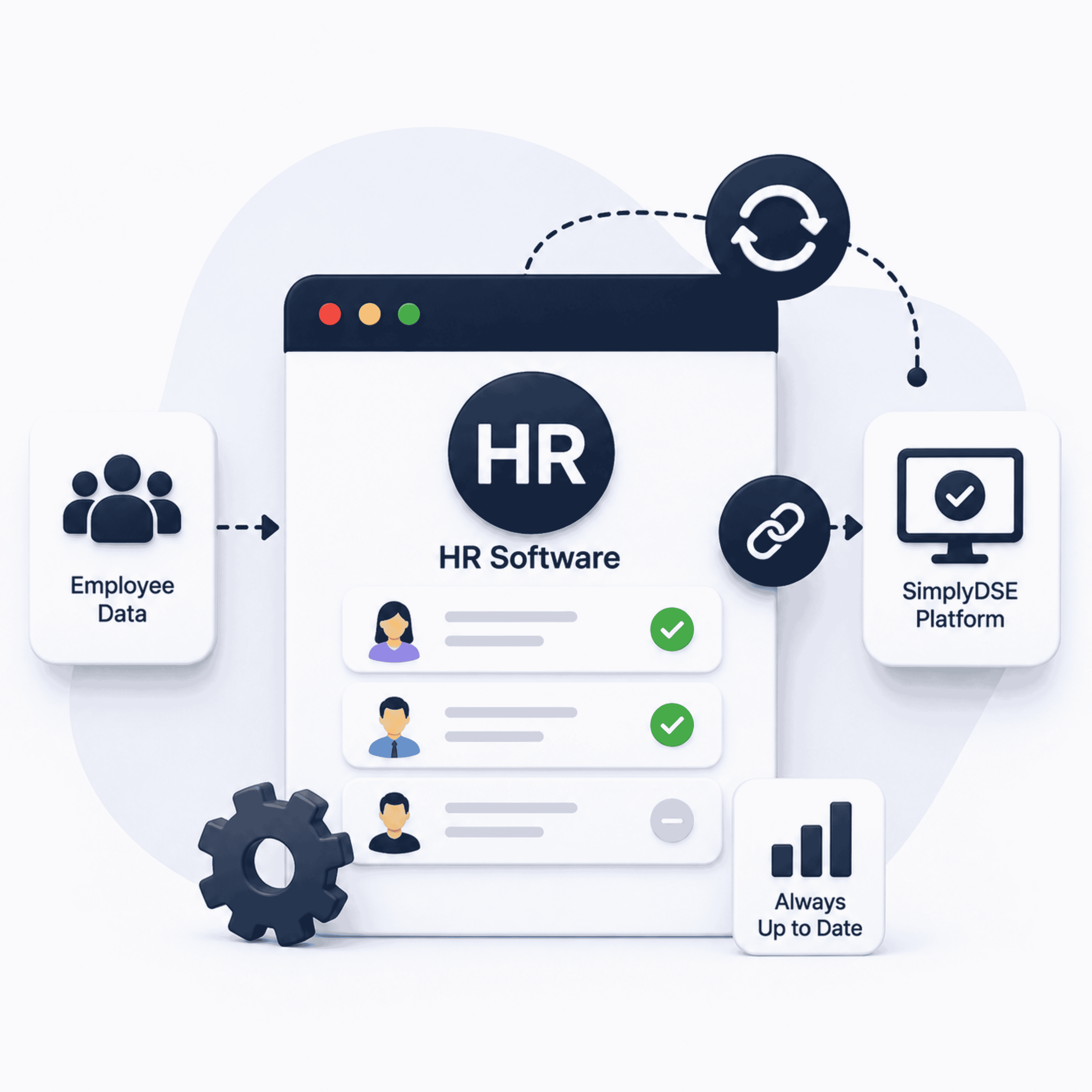 HR Software Integration